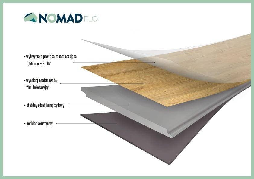 Panele winylowe Nomad Flo PREMIUM STONE Myre NF22008 klasa 33, gr.6mm 4V, (1op.=1,80m2) 4