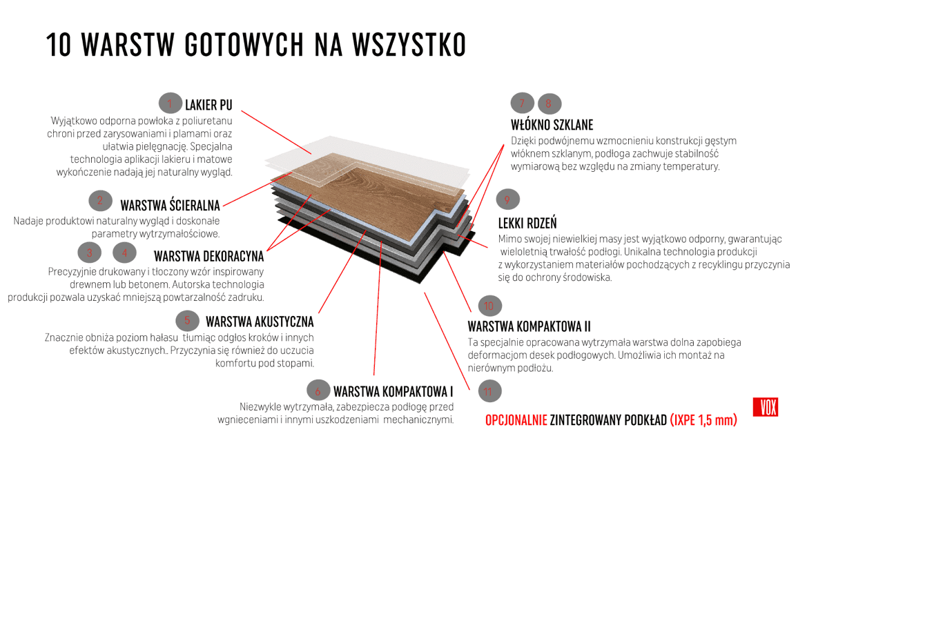 Panele winylowe VOX RIGIO oak euris 6062607 klasa 33, gr.6,5mm, 4V (1op.=8szt.=2,235m2) 4